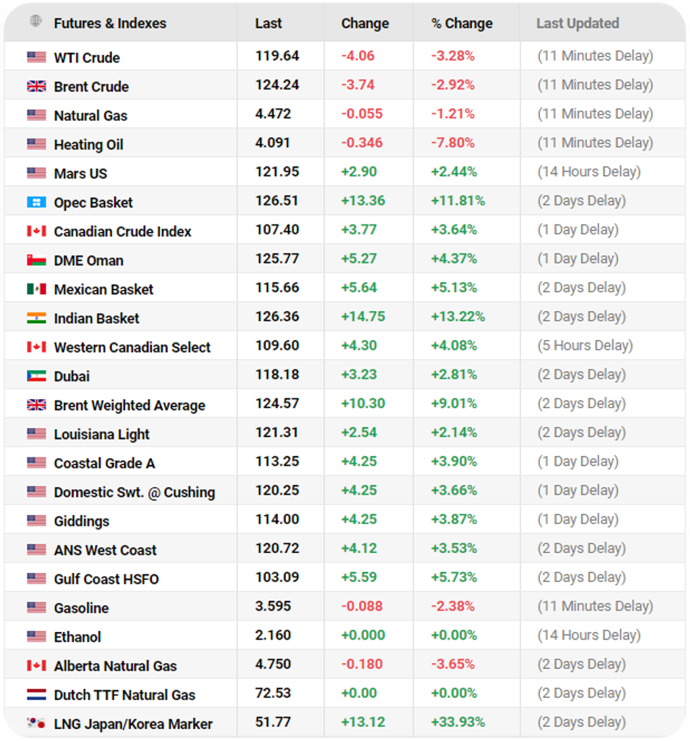 nafta oil price