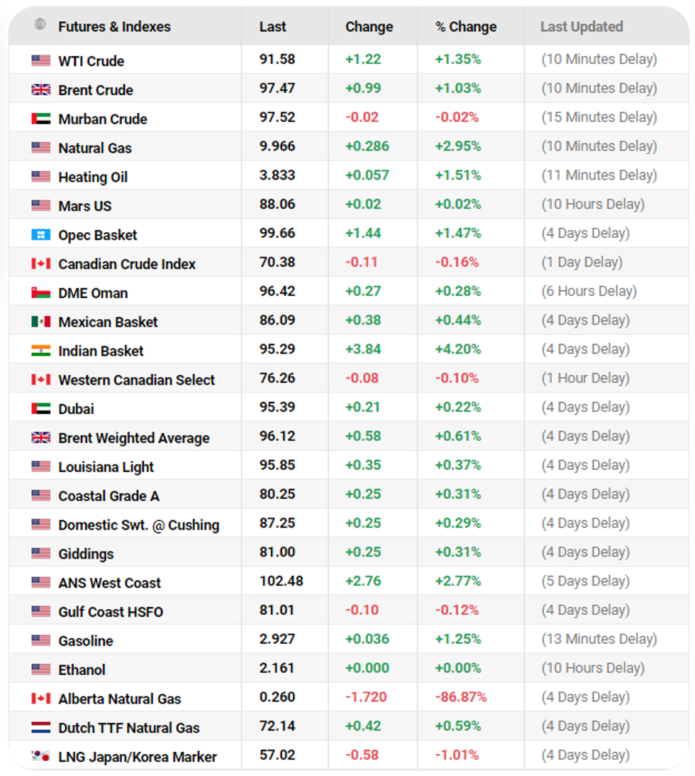 nafta oilprice23082022