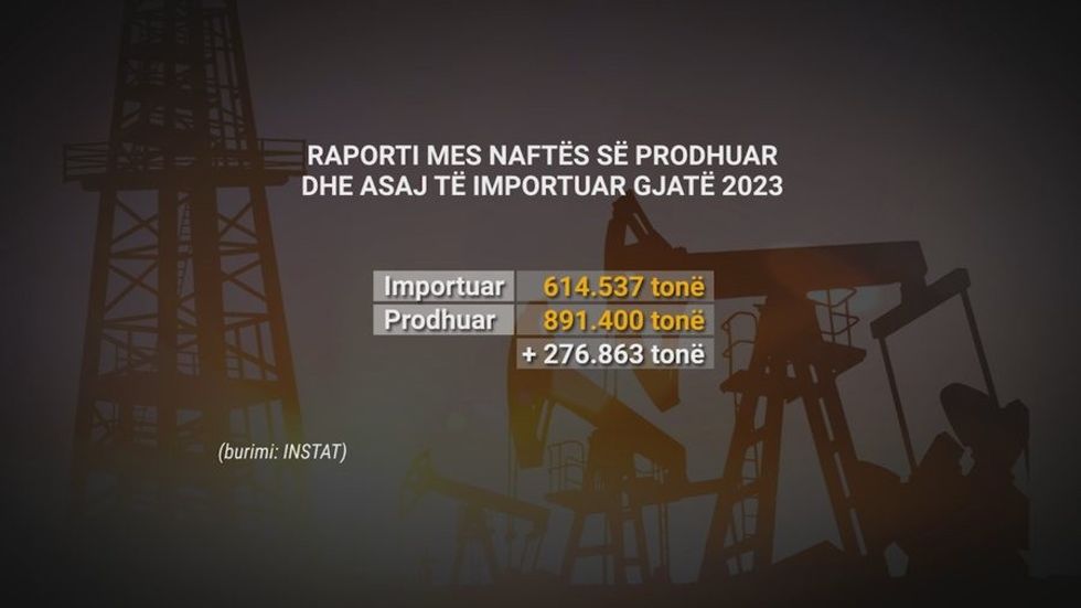 Naftë kemi, por nuk e përpunojmë dot! Nga nëntoka shqiptare