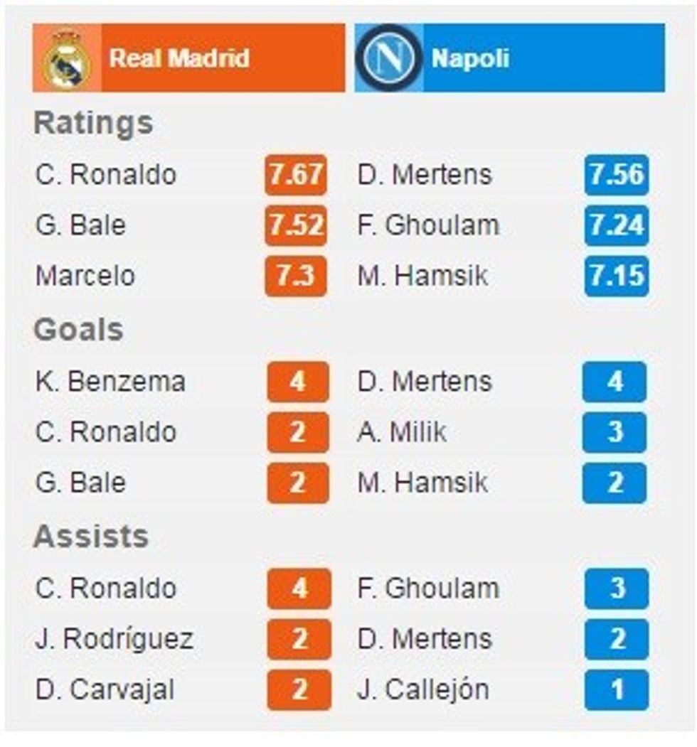 napoli real