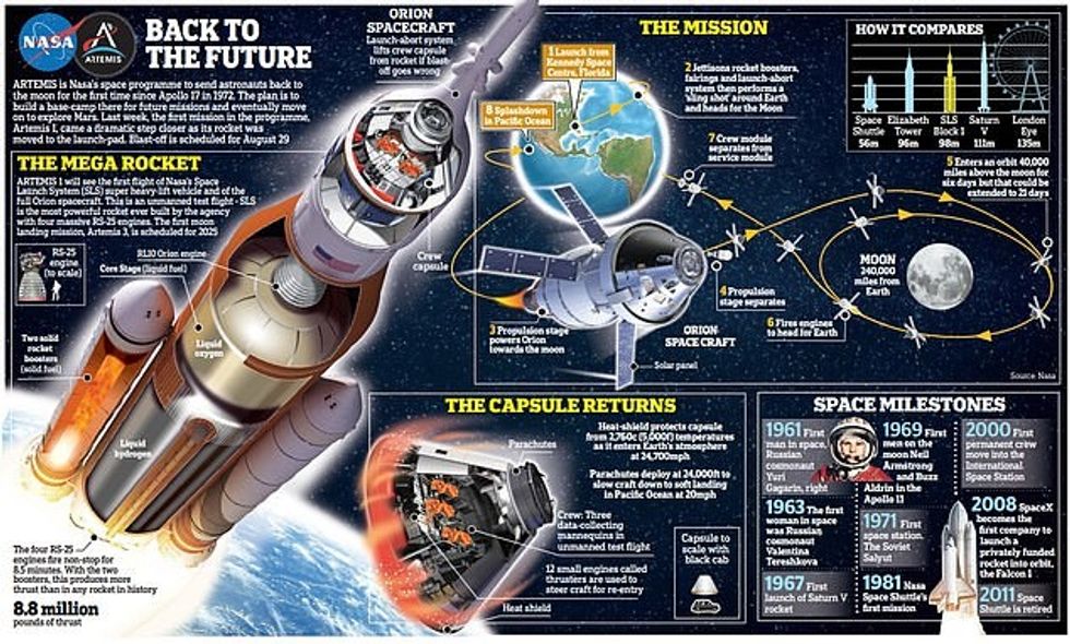 Nasa plans to launch the most powerful rocket the world has ever seen for a mission to the Moon