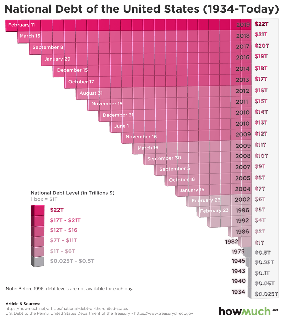 national debt of the united states 17c7