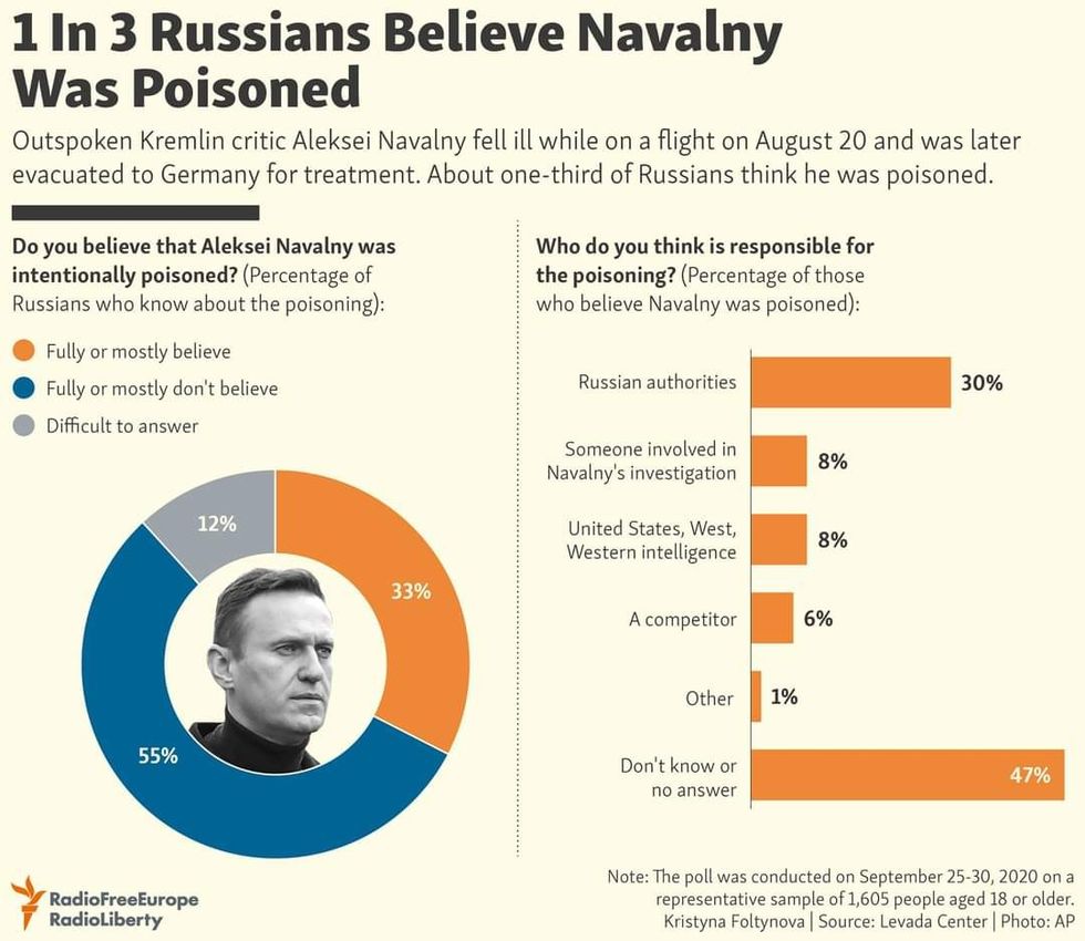 navalny poison