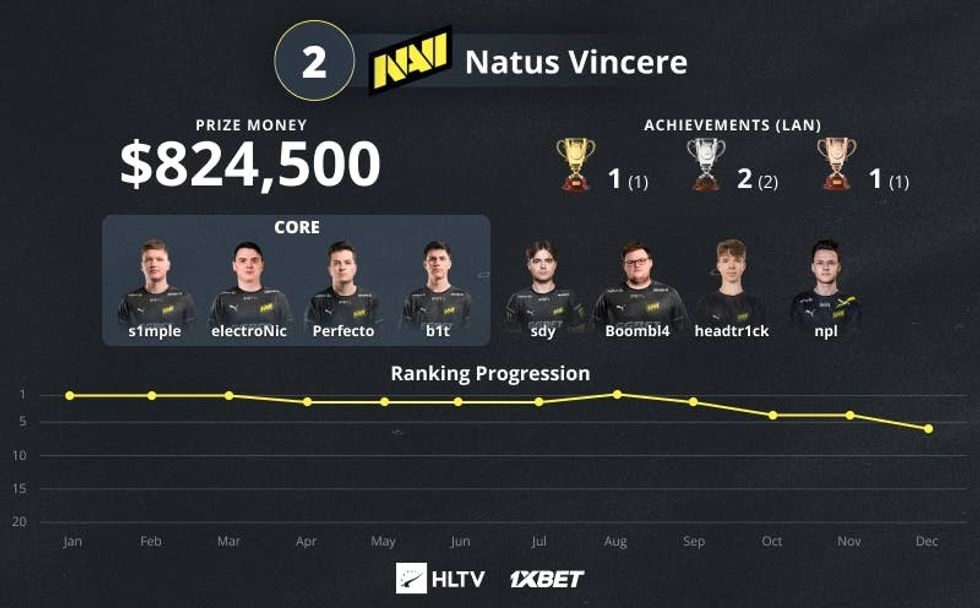 navi2