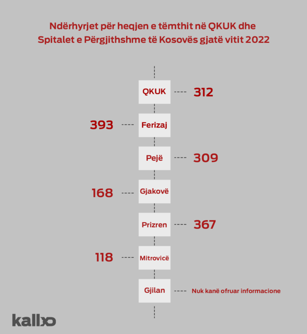 Nderhyrjet per heqjen e temthit ne QKUK dhe 1