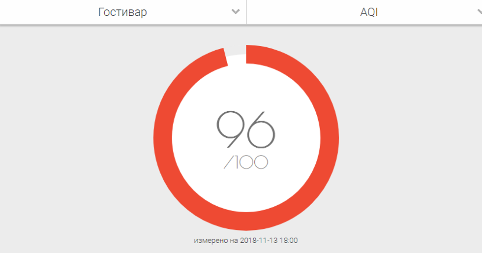 ndotjaeajritnegostivar