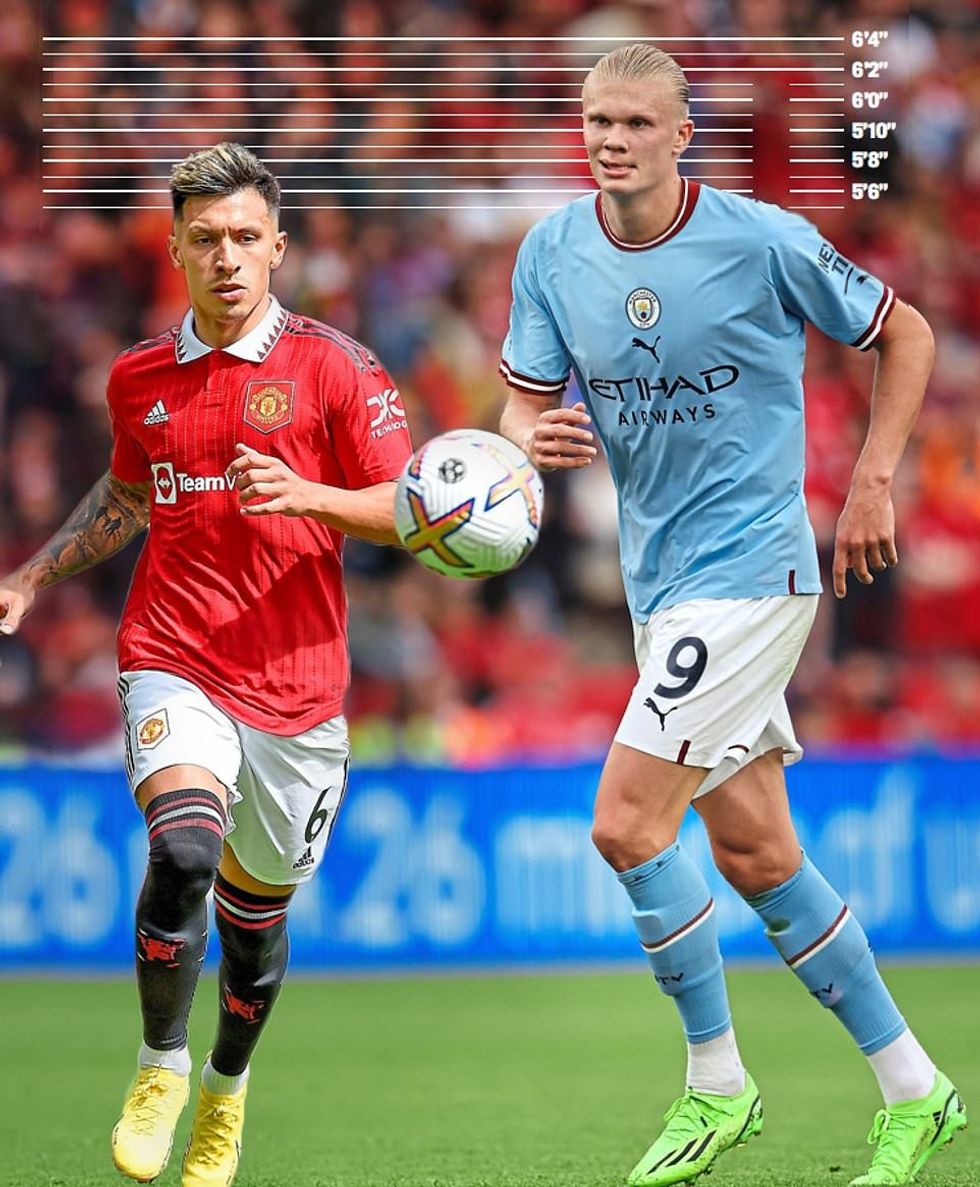 Në foto: 6'4'' Erling Haaland krahasuar me qendërmbrojtësin argjentinas 5'9