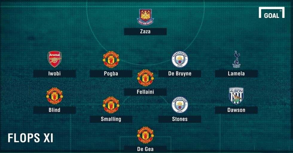 Në shikim të parë duket si formacioni startues i Man Utd.