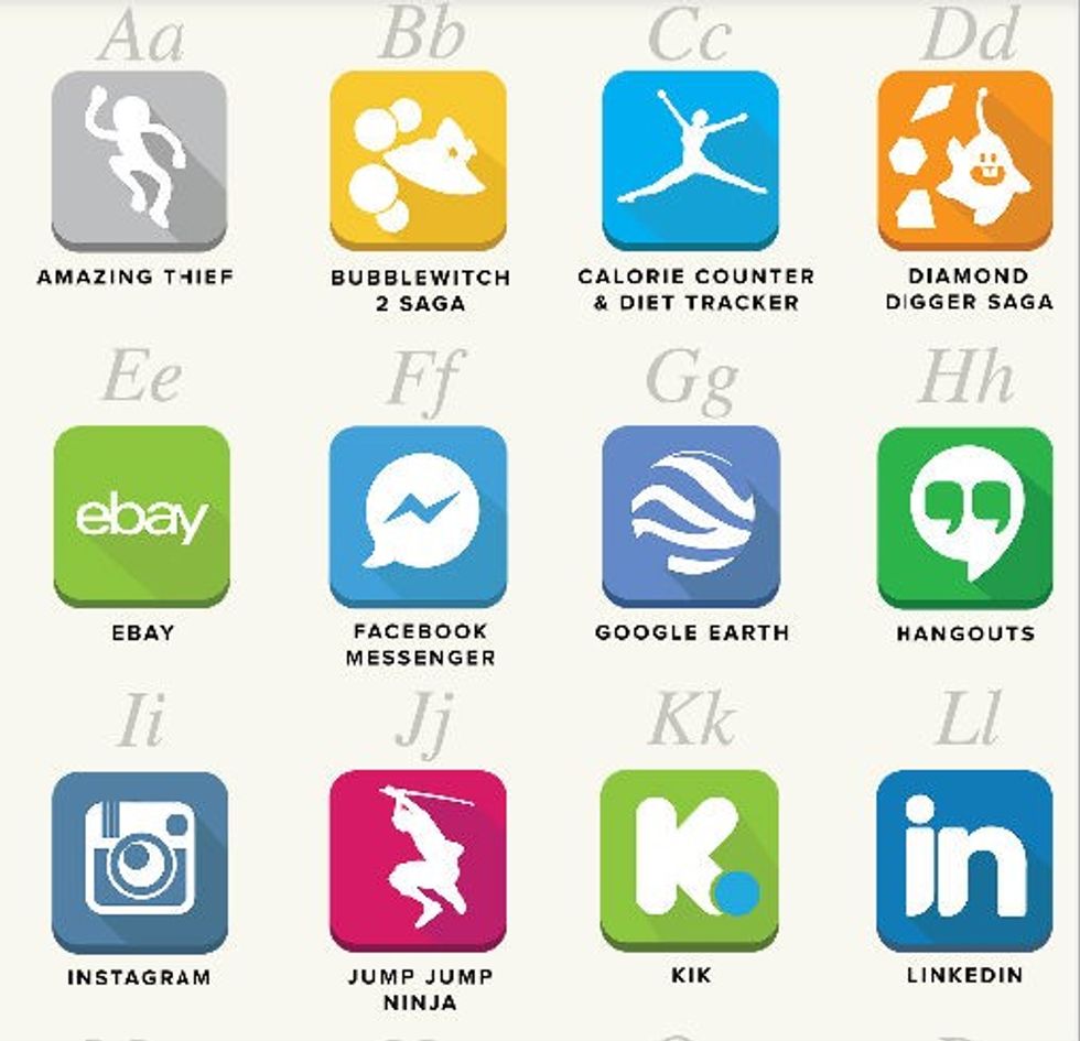 Nga A deri tek Z aplikacionet me te popullarizuara qe merren falas foto 2