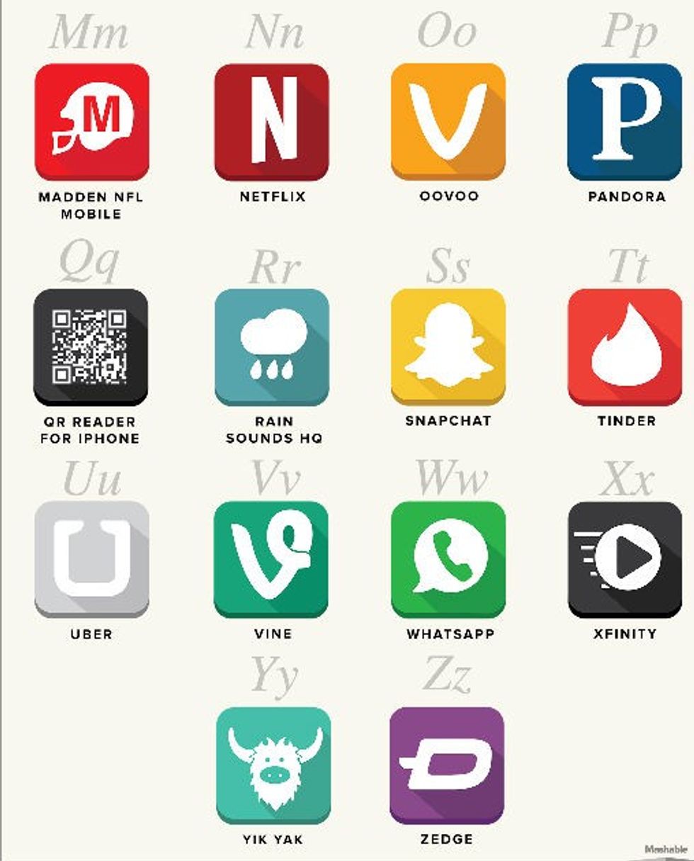 Nga A deri tek Z aplikacionet me te popullarizuara qe merren falas foto 3