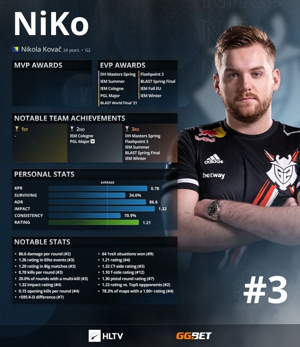 niko