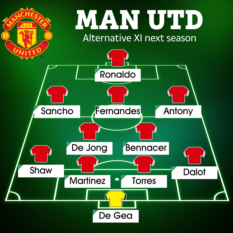 Një alternativë e Man Utd XI sezonin e ardhshëm