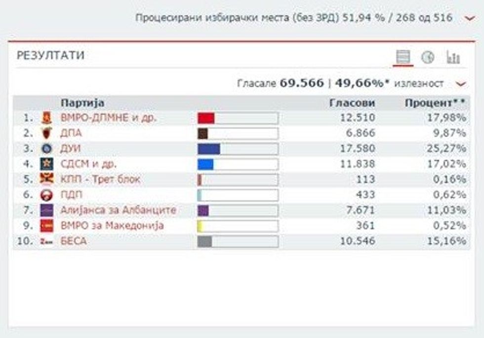 njz6-rezultati-fundit