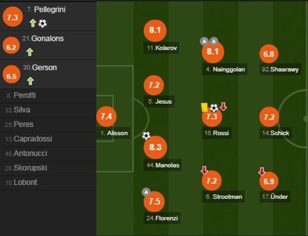 noata e lojtareve 1212 e1520632713506