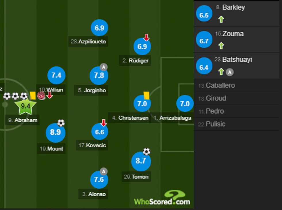 nota chelsae 1 e1568479255122