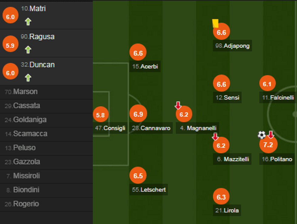 nota juve e1505651496211