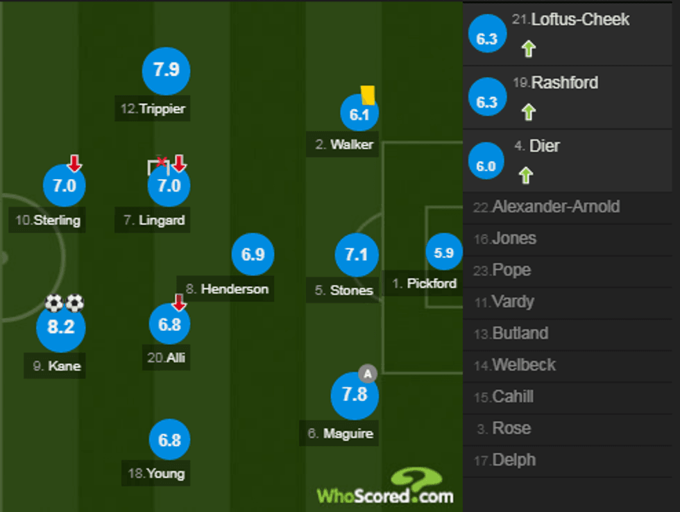 notat angli 1 e1529352661691