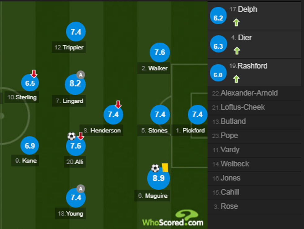 notat anglia 1 e1530979196727