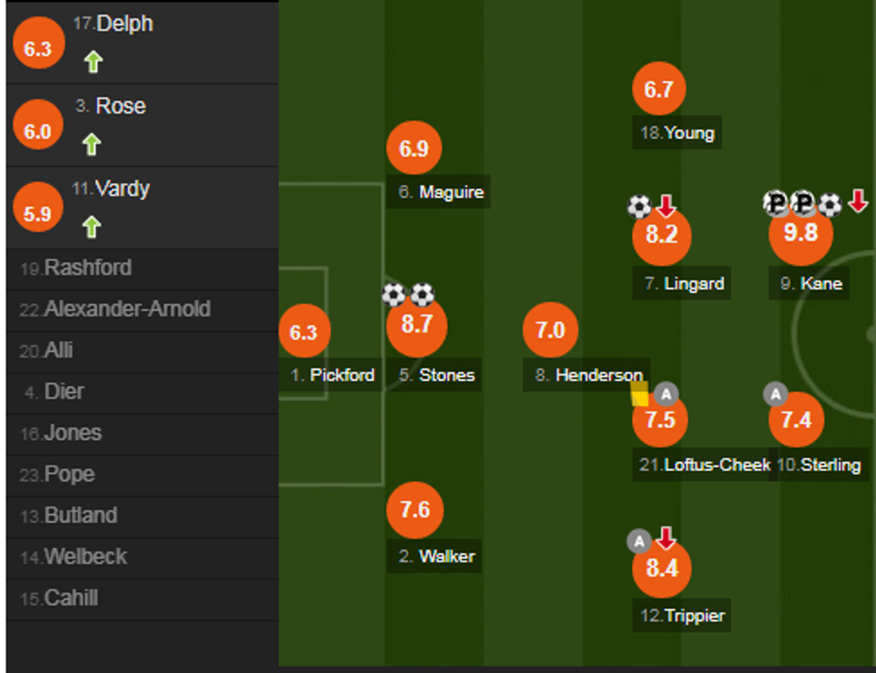 notat anglia e1529849772437