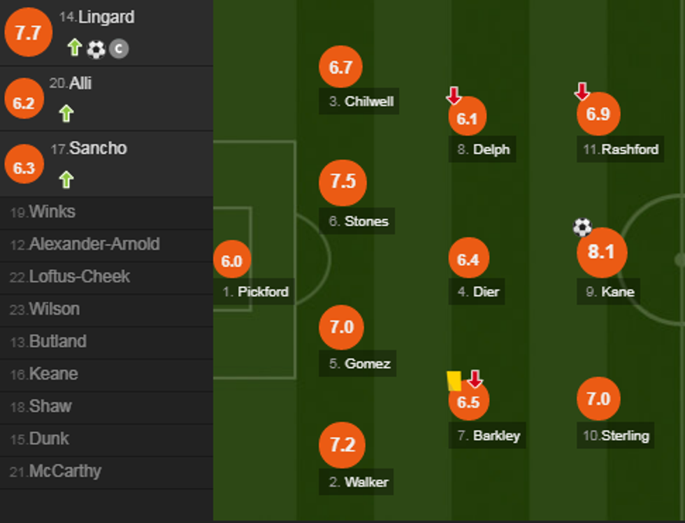 notat anglia e1542557484736