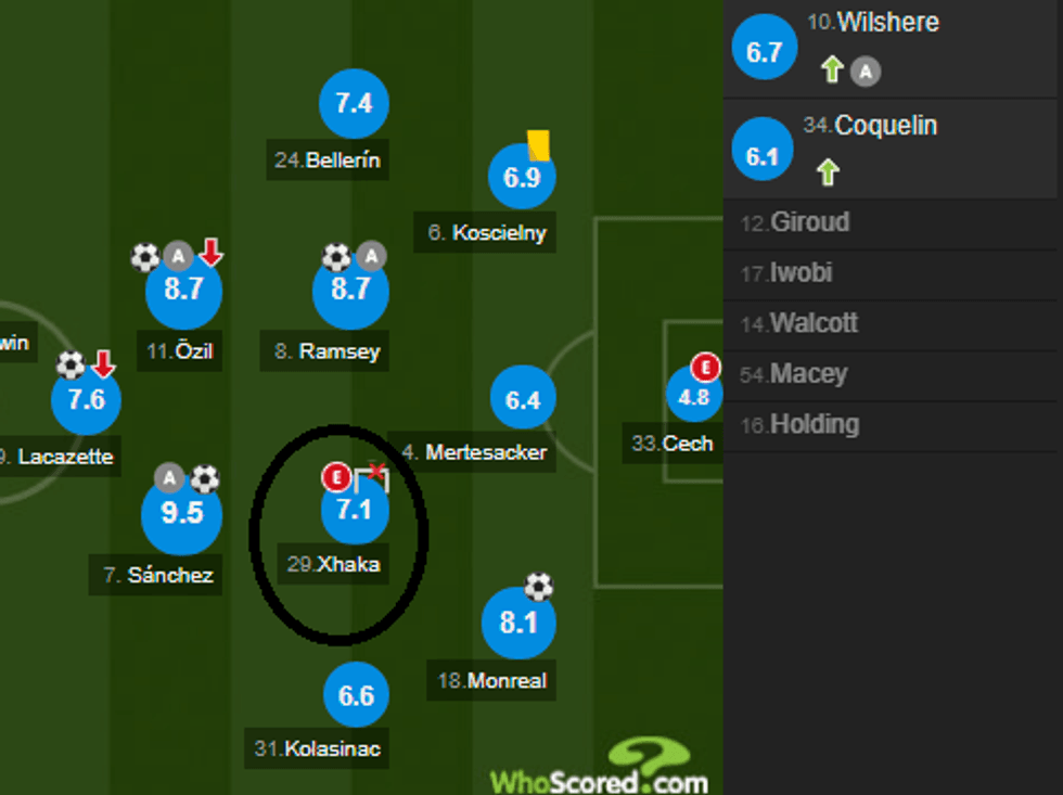 notat arsenal 1 e1508683178335