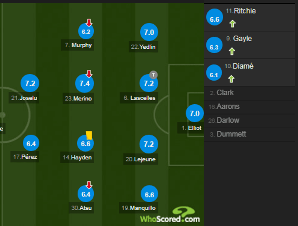 notat arsenal 1 e1513444168624