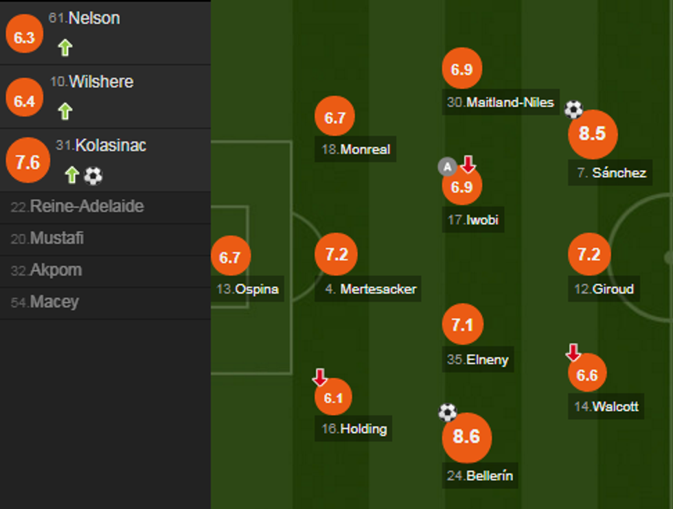 notat arsenal e1505426536476