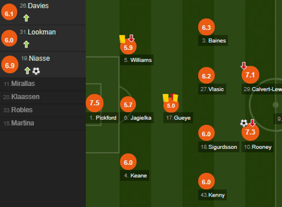 notat arsenal e1508683129383