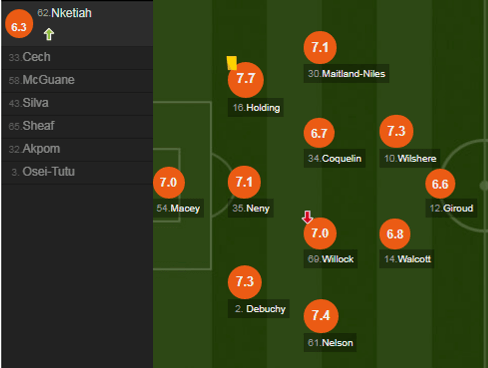 notat arsenal e1509661253946