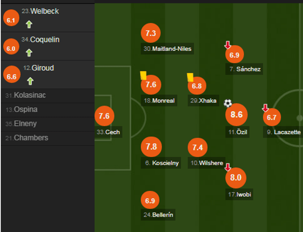 notat arsenal e1513444136498