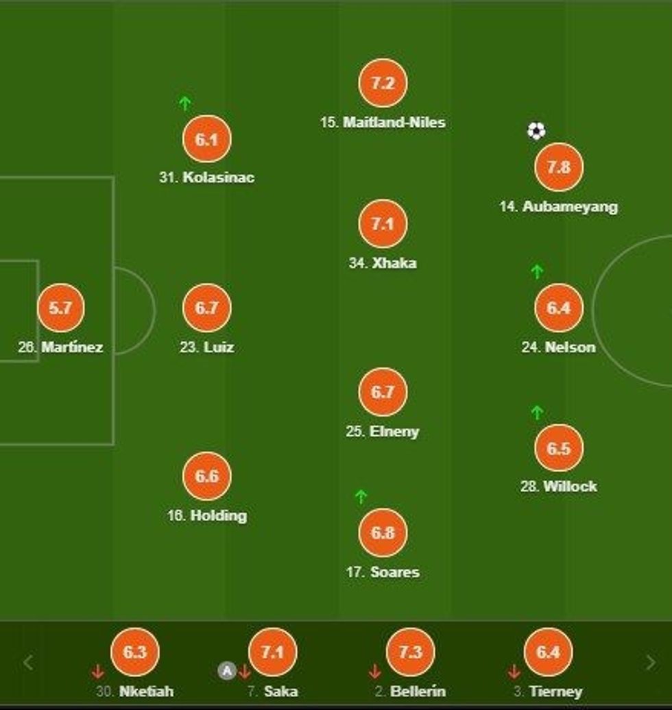 notat arsenal e1598724218732