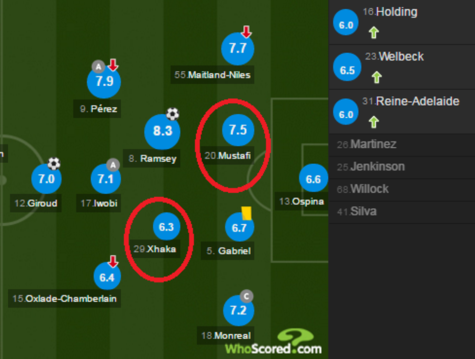 notat arsenali 1 e1483818139530