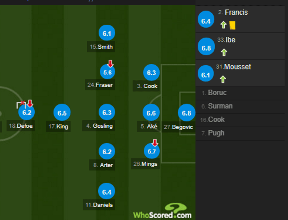 notat arsenali 1 e1504972978270