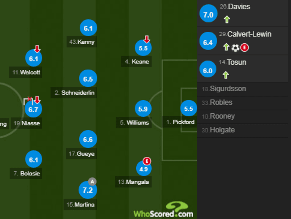 notat arsenali 1 e1517686506103