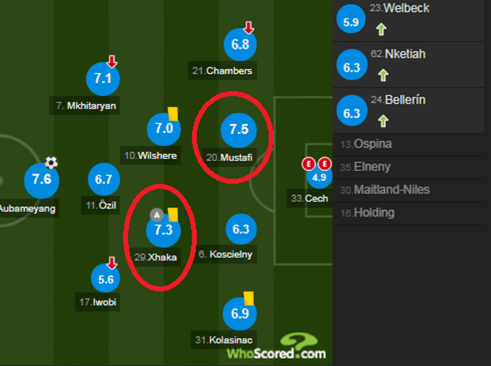 notat arsenali 1 e1520178158838