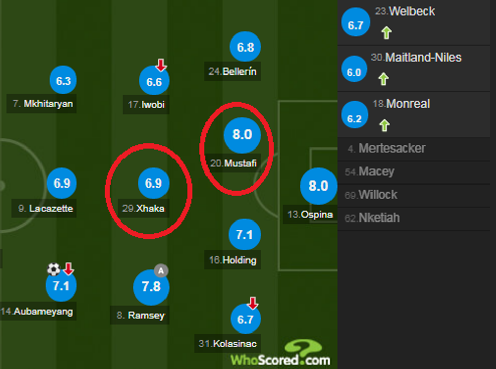 notat arsenali 1 e1526228930980