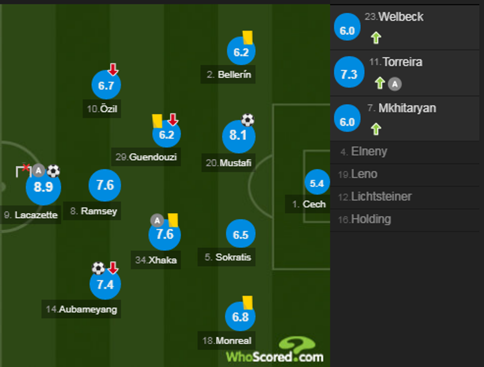 notat arsenali 1 e1535898830394