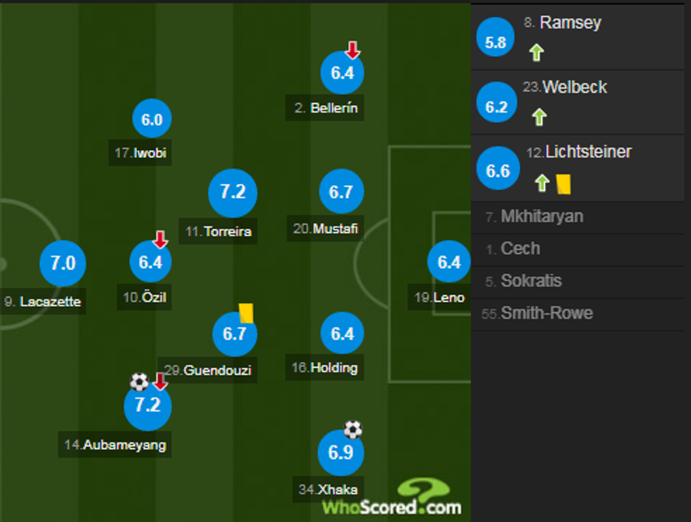 notat arsenali 1 e1540741336242