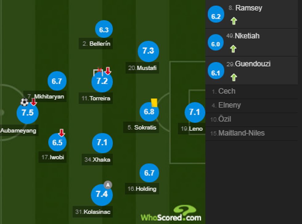 notat arsenali 1 e1543160288103