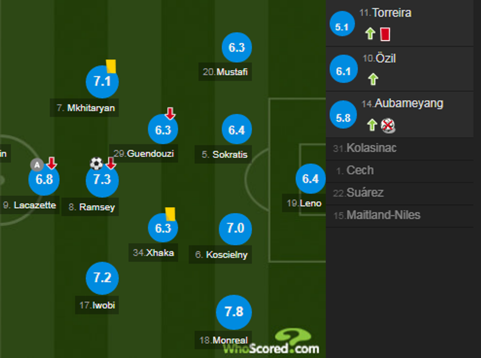 notat arsenali 1 e1551538293262