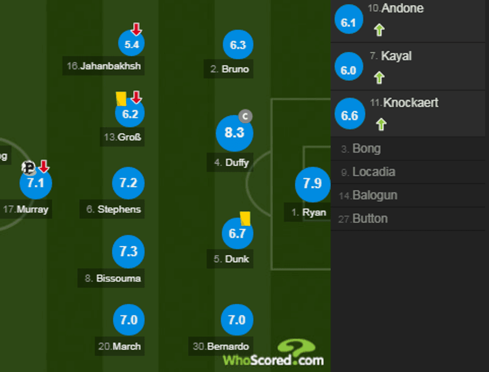 notat arsenali 1 e1557077828922