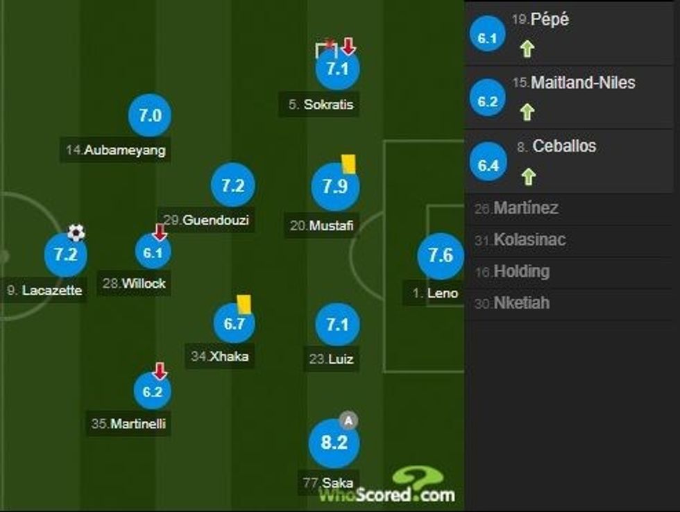 notat arsenali 1 e1582236805251