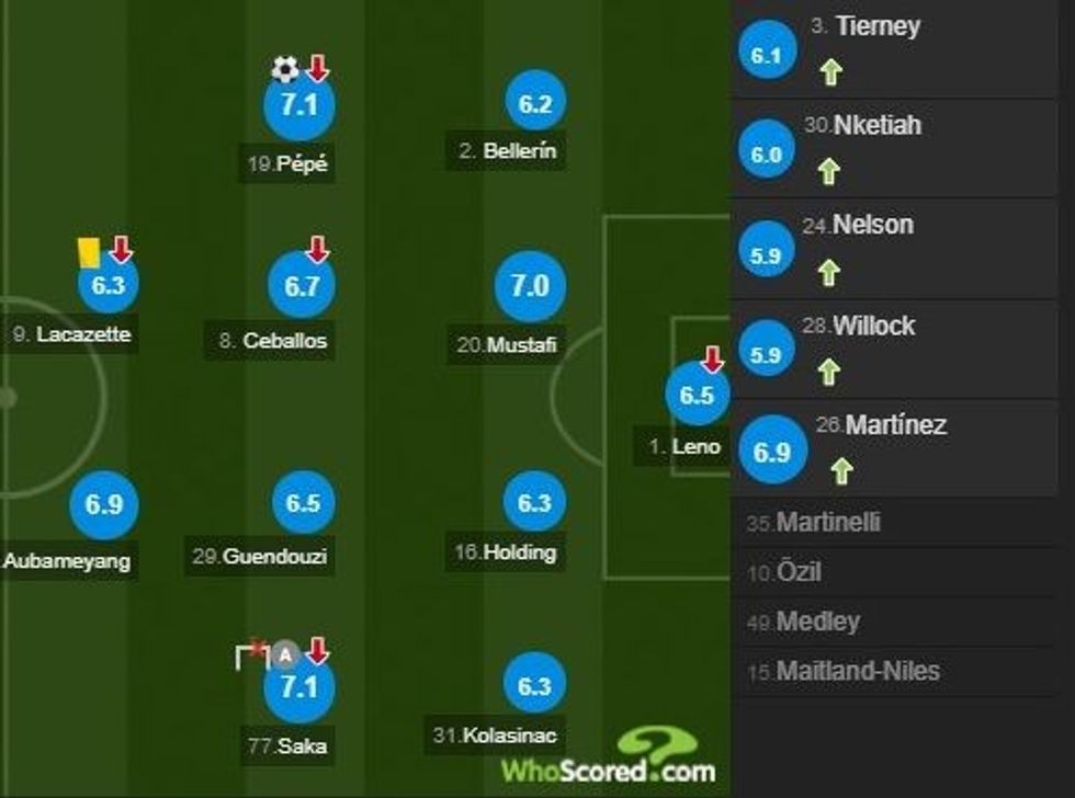 notat arsenali 1 e1592669768298