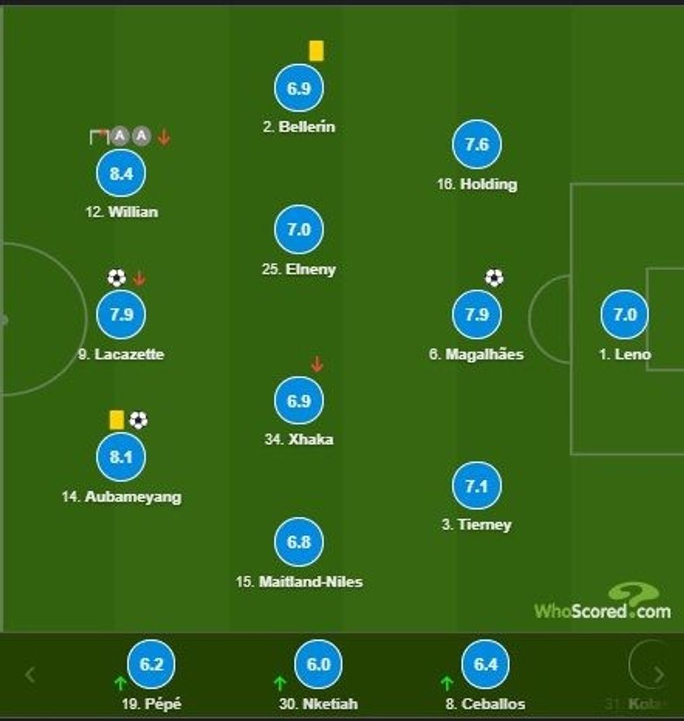 notat arsenali 1 e1599917914423