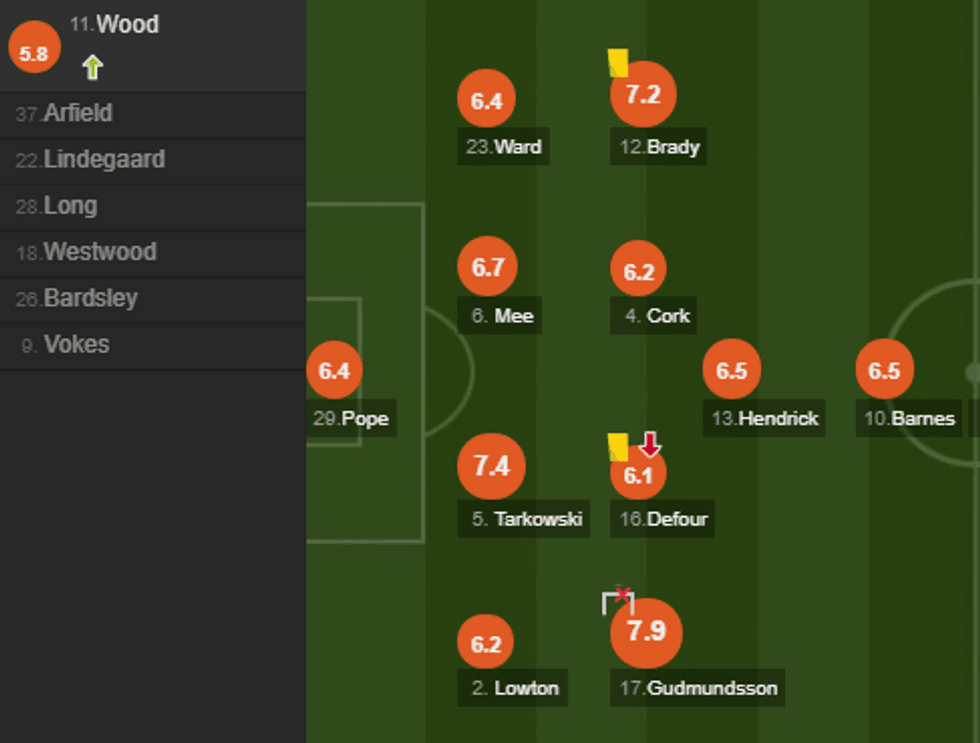 notat arsenali 2 e1511712341624