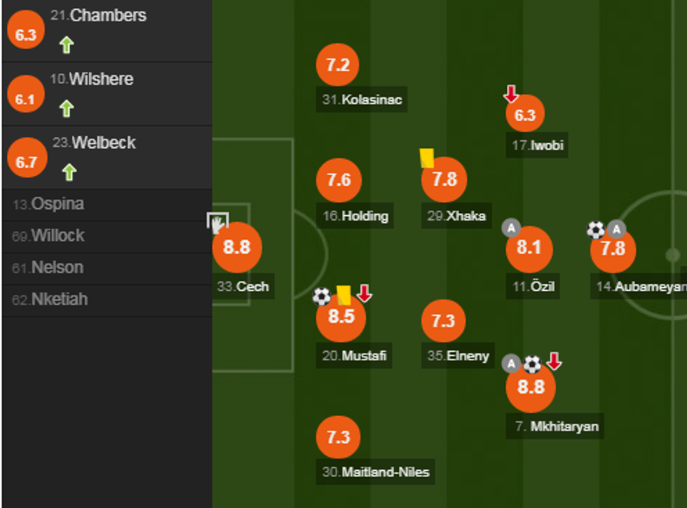 notat arsenali 2 e1520782911617