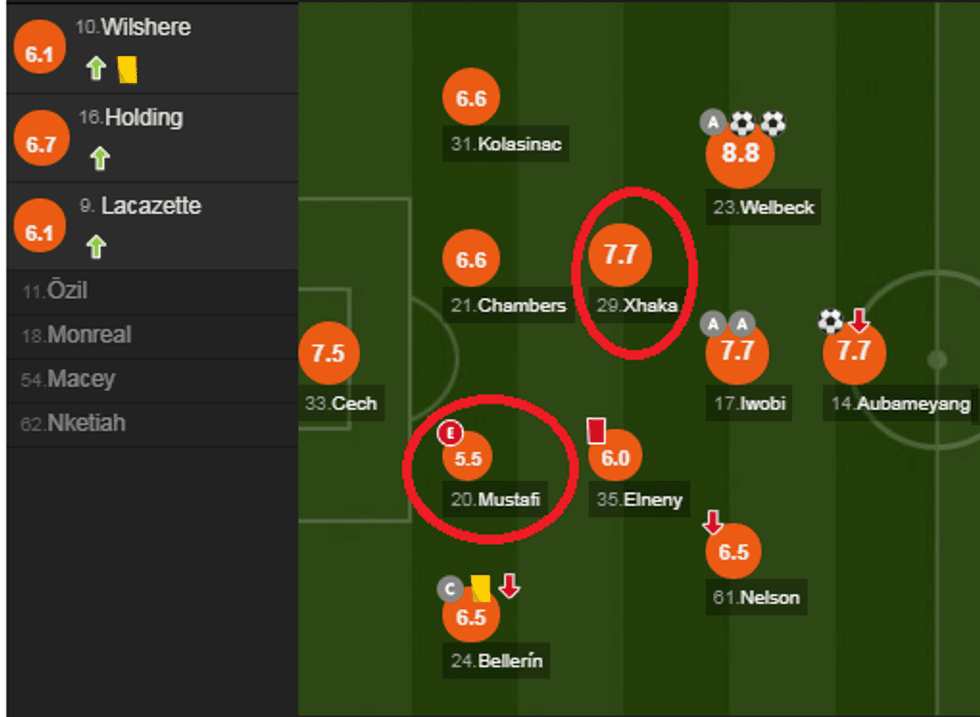 notat arsenali 2 e1523200991236