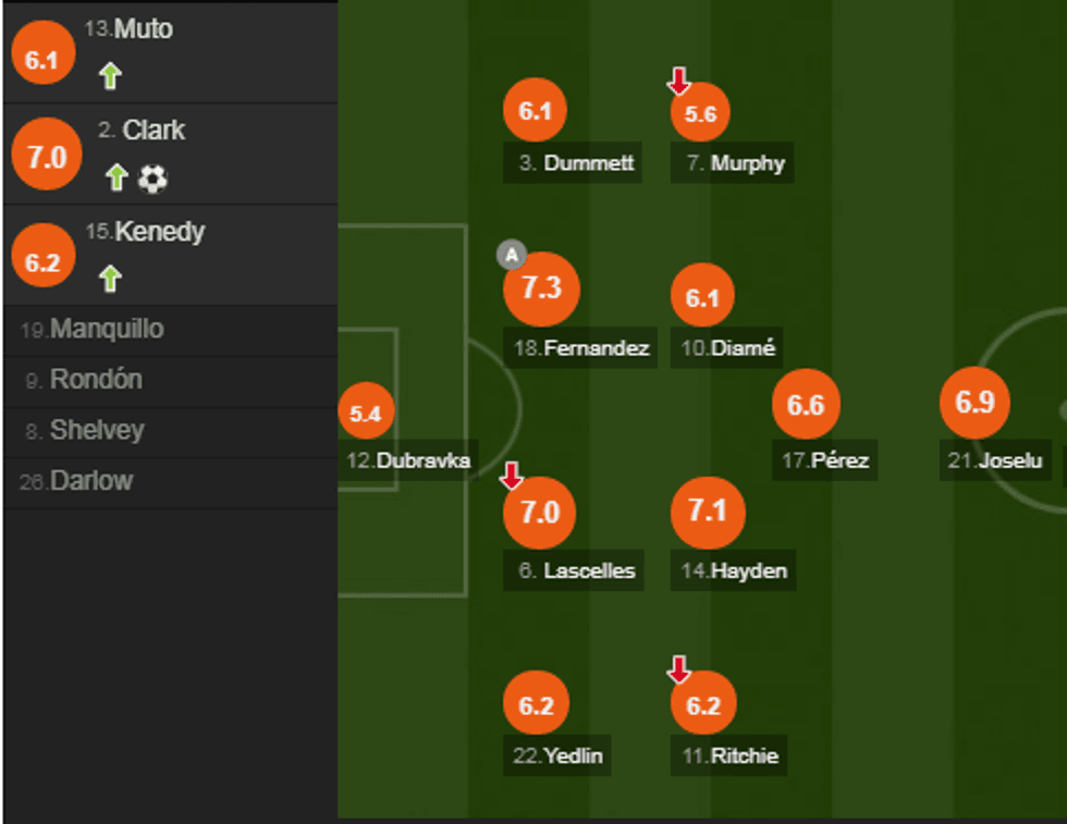 notat arsenali 2 e1537029270704