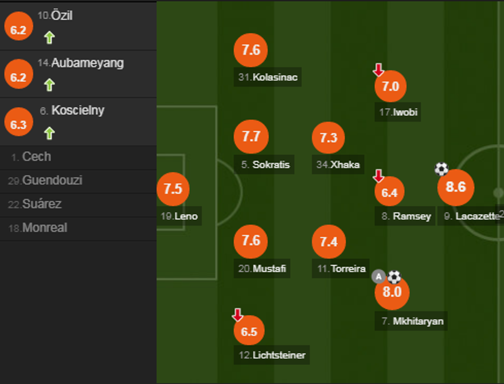 notat arsenali 2 e1551024456825