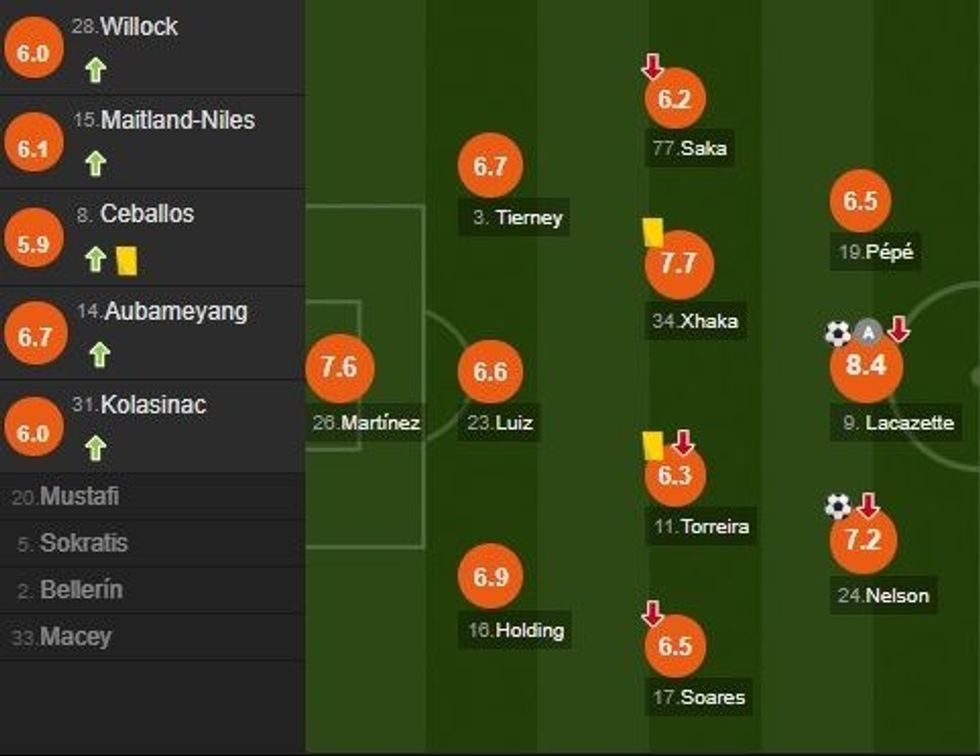 notat arsenali 2 e1594847885912